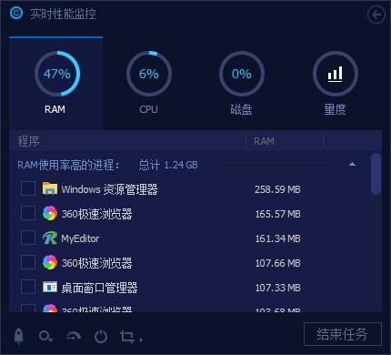 实时性能监控下载,进程管理,系统监测